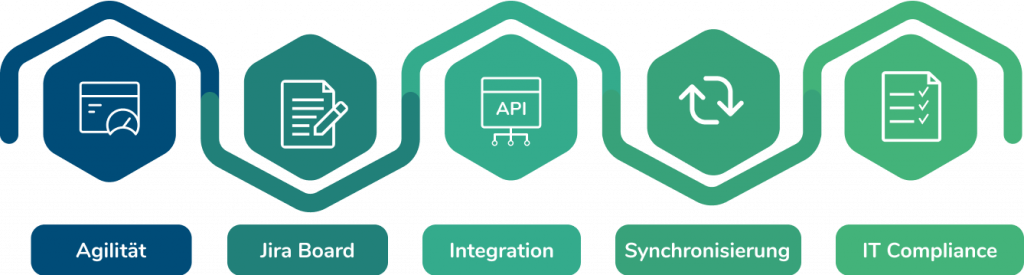Agiles Projektmanagement mit SAP-Jira Connector