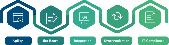 Agiles Projektmanagement mit SAP-Jira Connector
