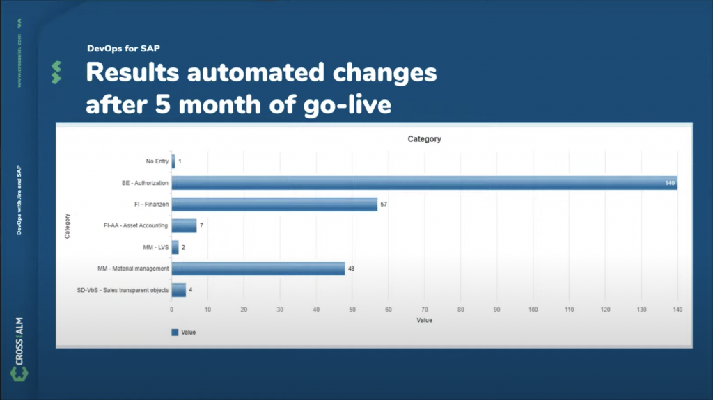 SAP DevOps Webinar