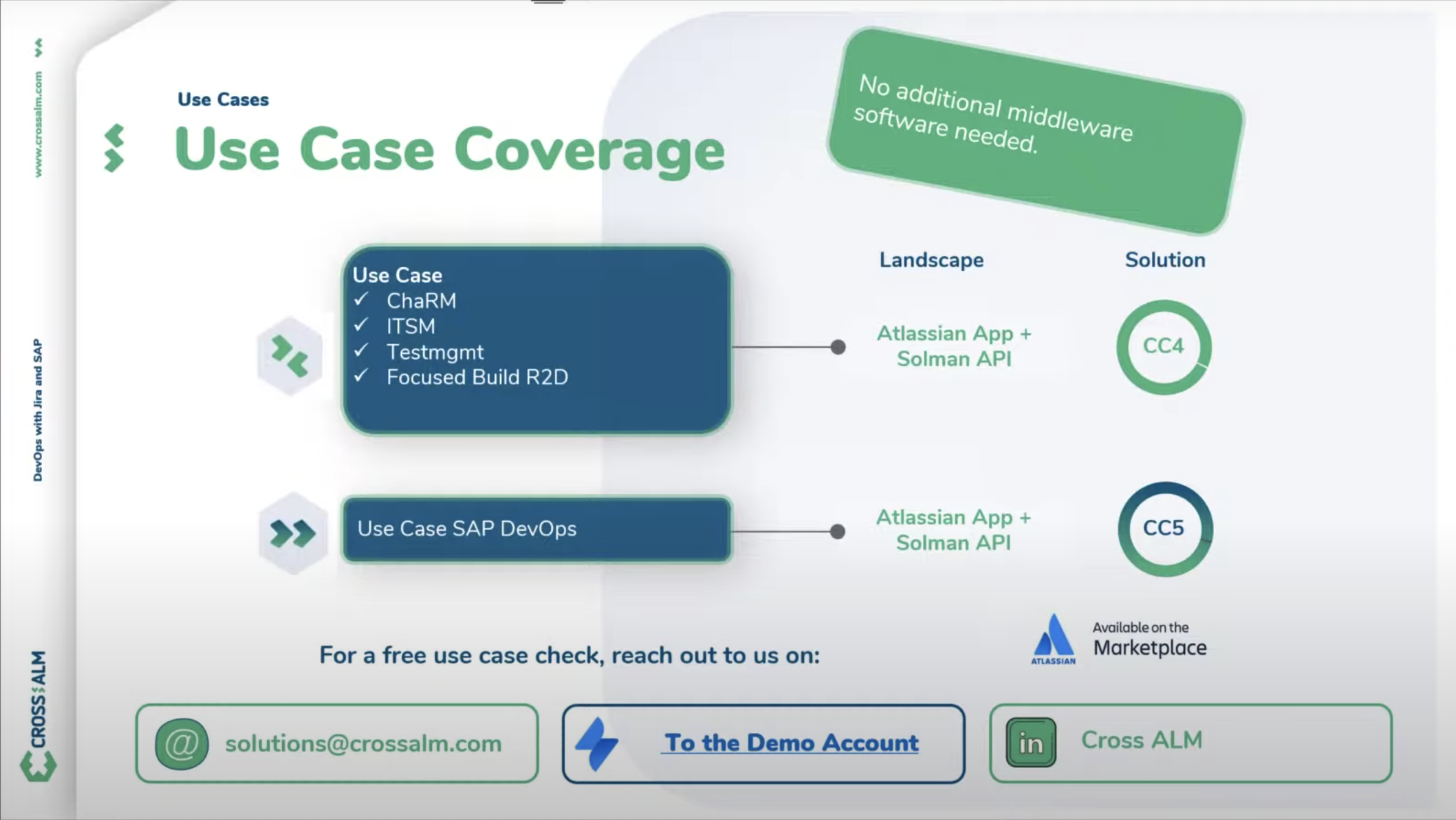 Jira SAP Solutions