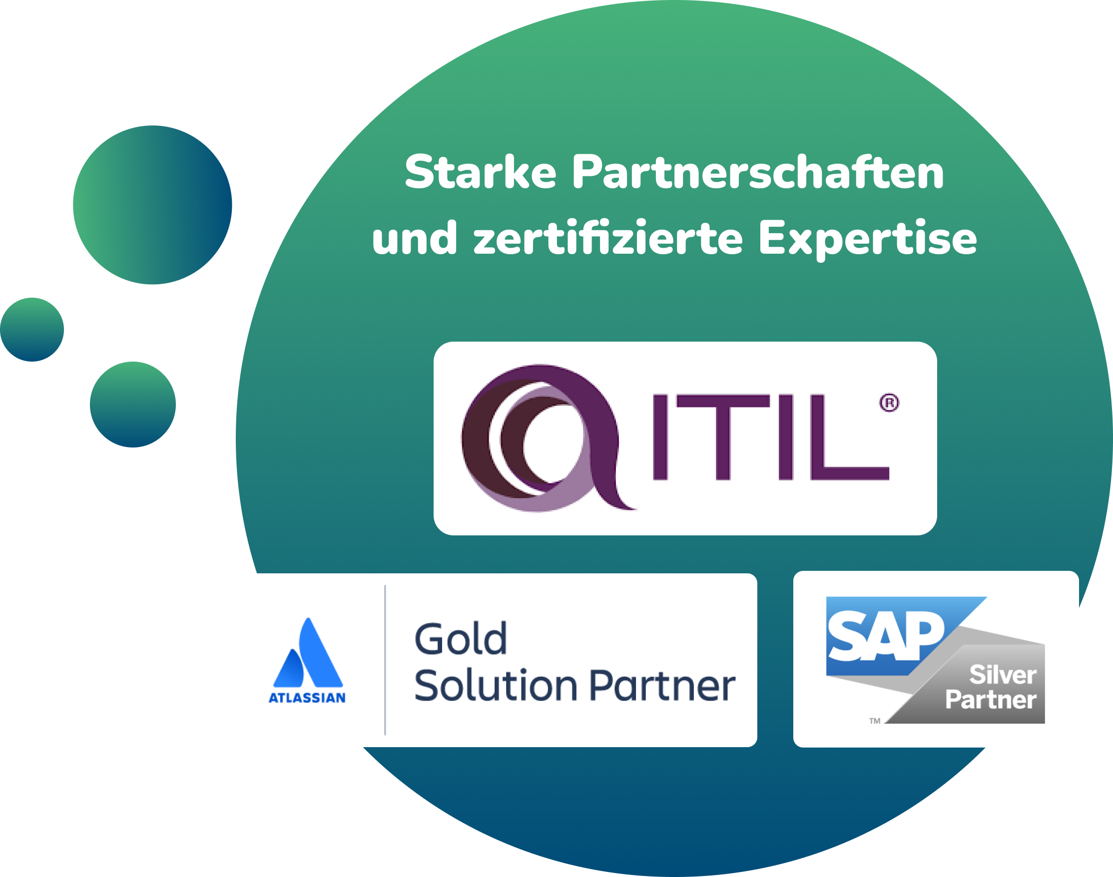 SAP, ATLASSIAN, ITIL